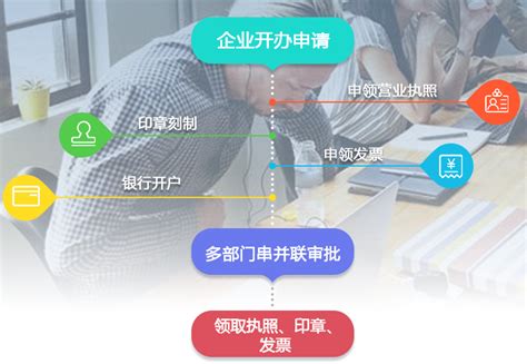 杭州企业地址经营范围变更网上办理流程 - 知乎