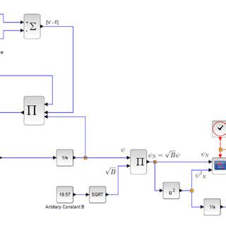 Image result for Normalized Eigenfunction