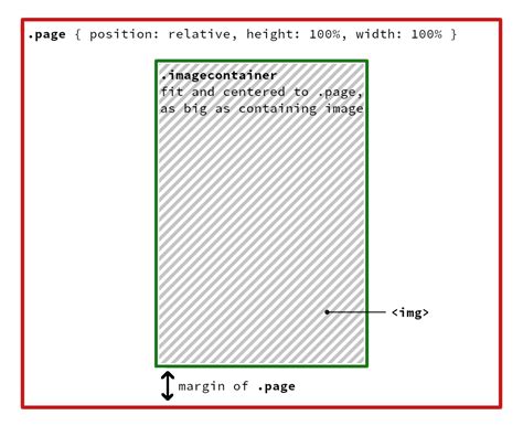 Image result for HTML Image Fit to Div