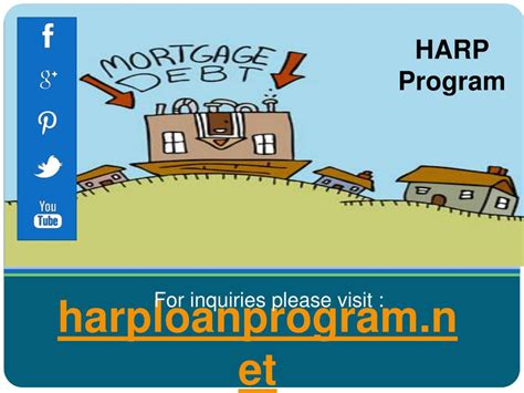 HARP Refinance Explained 的图像结果