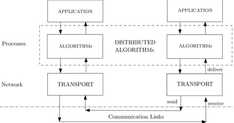 Image result for Classical Ml Algorithm to Distributed System