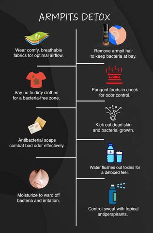 How to Get Rid of Underarm Smell Naturally | Causes, Remedies and Tips ...