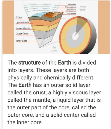 Explain the structure of the earth with the help of diagram - Brainly.in