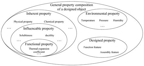 Functional Design 的图像结果