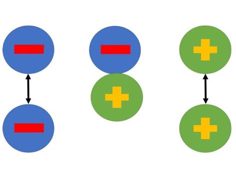 Image result for 3 Examples of Static Electricity