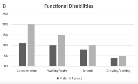 New Problem for the Black Community: Journal of Urban Health Publishes ...