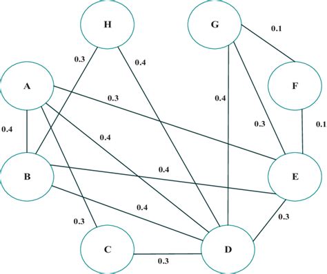 Fuzzy Graph 的图像结果