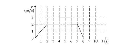A particle starts from the origin at time t = 0 and moves along the ...