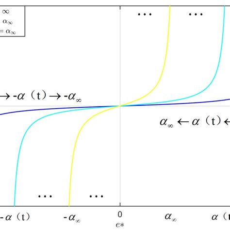 Image result for Relative Error of the Transfer Function in MATLAB