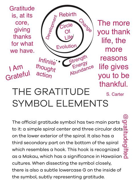 Gratitude Symbol Tattoo with Surrounding Symbols and Words
