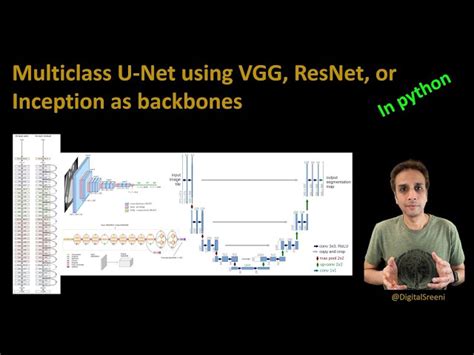 Backbone Network Machine Learning 的图像结果