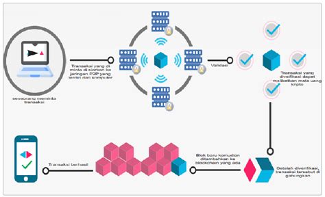 How Blockchain Works 的图像结果