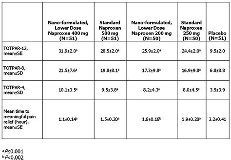 Maximum Dose Of Naproxen