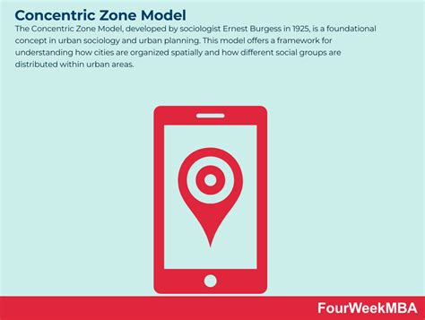Image result for Concentric Zone Model