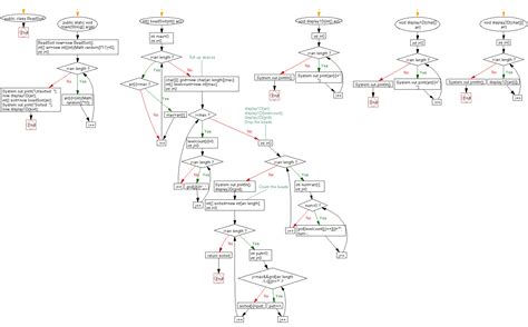 Image result for Binary Sorting Algorithm Java