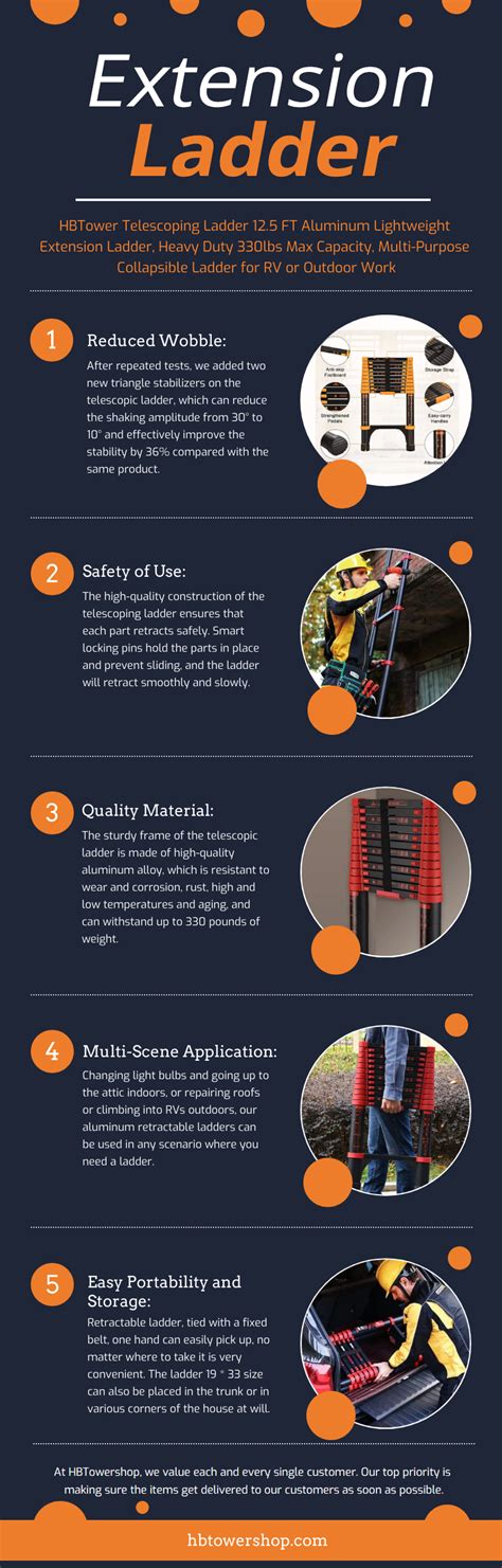 Multi-Position Ladder 的图像结果