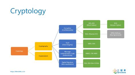 Image result for Computer Cryptology