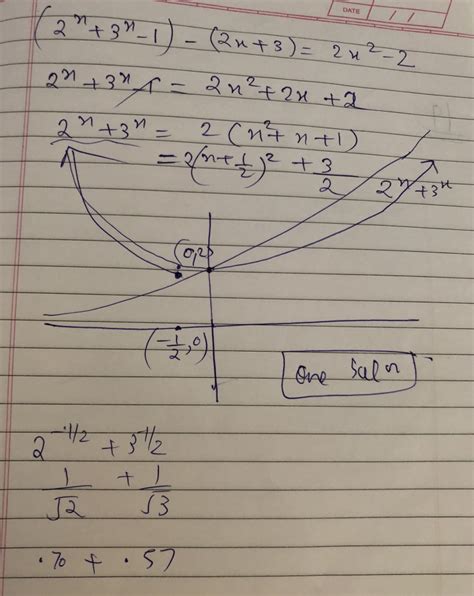 Image result for Point of Intersection Math
