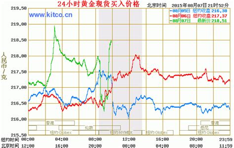 如何查询中国银行实物金条价格?_百度知道