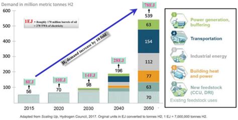 Polymers | Topical Collection : Sustainable Plastics