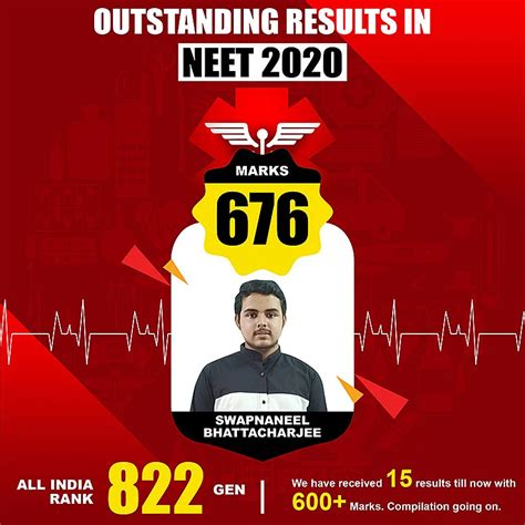 Best NEET - UG | IIT JEE | CEE Coaching Institute in Assam