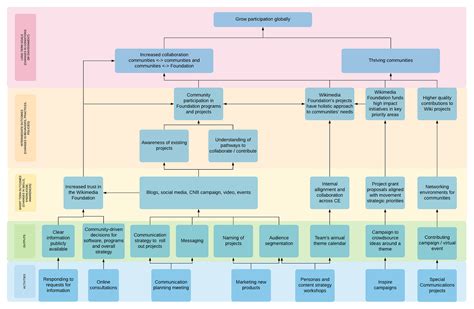 Multimedia Projects 的图像结果