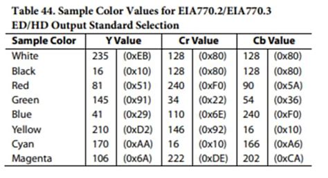 Image result for NTSC Color Test Pattern