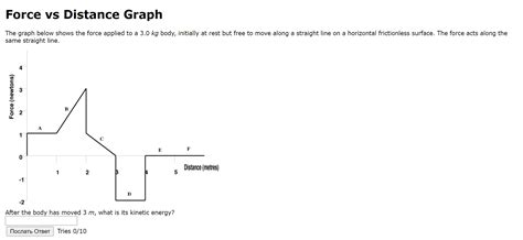 Image result for Force Distance Graph