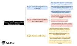 3-Days Study Plan: Transport and Communication - Geography Class 12 ...