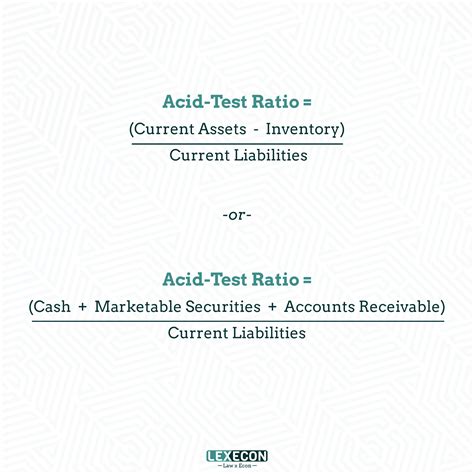 What is the Acid-Test Ratio? - Insights