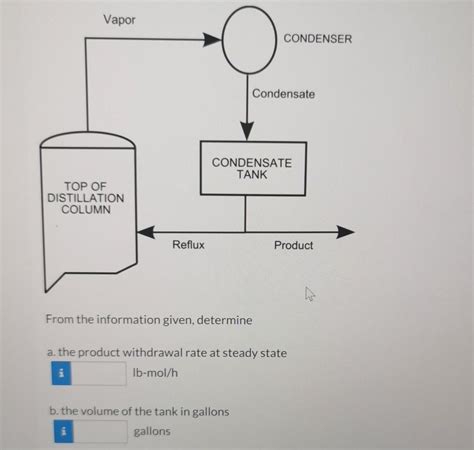 Image result for Distillation Column Vapours Explained