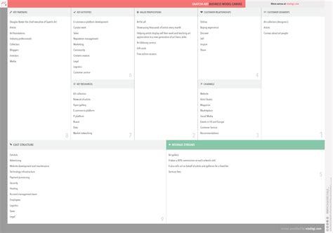 Business Model Canvas for Artists 的图像结果