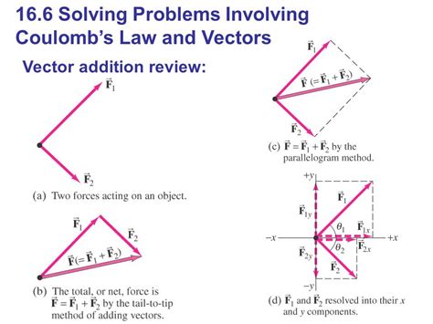 Image result for Vector Problem Solving Physics