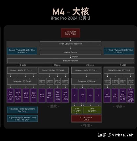 M4 Tech Cook Fish 的图像结果