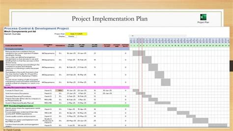Image result for Implementation Road Map Slide