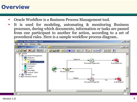 Workflow in Oracle Apps 的图像结果