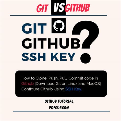 Image result for How to Push Code to Git