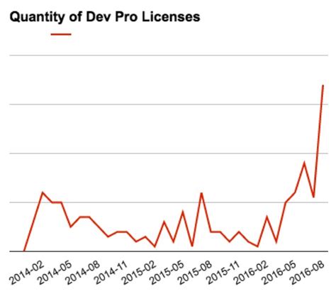 Image result for What Is Tasktop Tool
