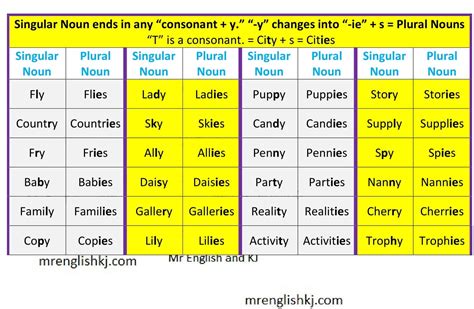 What Is The Plural Form Dwarf at Robert Bullock blog