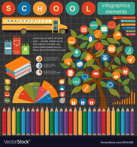 Image result for Education Graphics