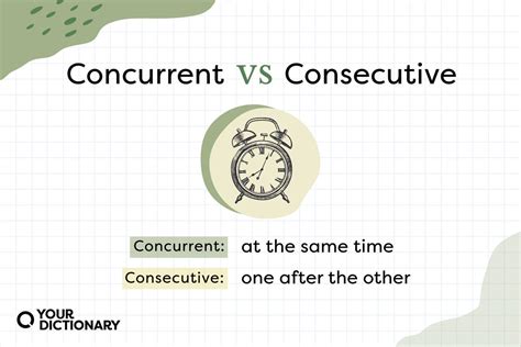 What Does Concurrent Connection Mean 的图像结果