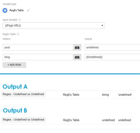 Image result for Undefined Variable