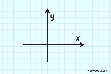 Axis (Plural: Axes) - Definition, Facts, Examples & Quiz | Math for Kids