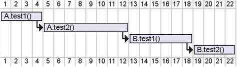 Image result for Spock Framework Tutorial