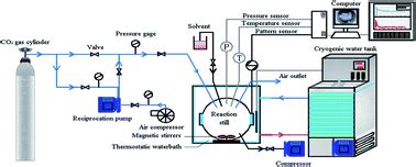 Compounding Interest 的图像结果