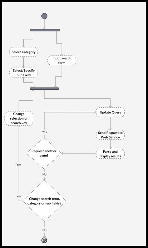 Process View of a System 的图像结果