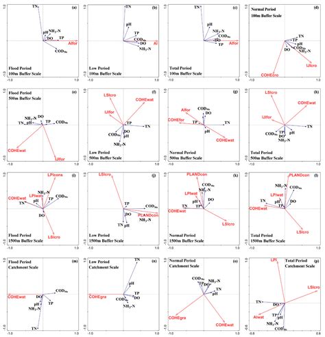 Linking Land Use Metrics Measured in Aquatic–Terrestrial Interfaces to ...