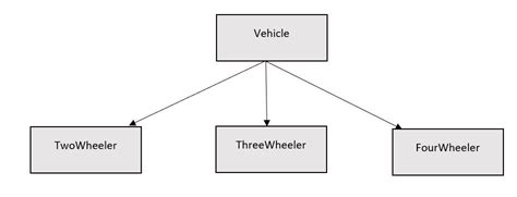 Image result for Factory Pattern CPP