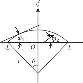 Image result for Dislocation Line