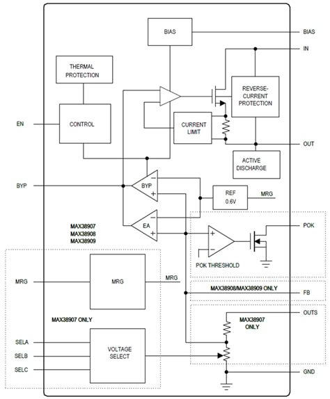 MAX38907, MAX38908, MAX38909 LDO Linear Regulators - Analog Devices ...